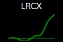 LRCX